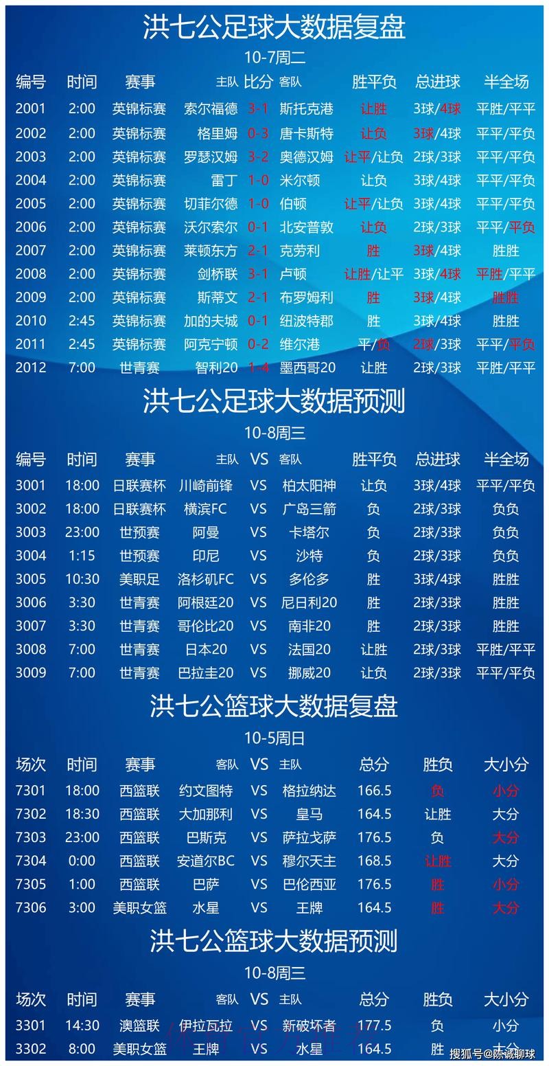 热门世界杯比分APP推荐与分析